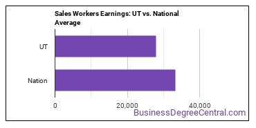 Sales and Related Workers, All Other earnings in Utah vs. the national average