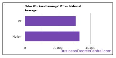 Sales and Related Workers, All Other earnings in Vermont vs. the national average