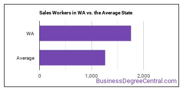 Sales and Related Workers, All Other in Washington vs. the average state