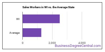Sales and Related Workers, All Other in Wisconsin vs. the average state