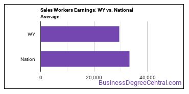 Sales and Related Workers, All Other earnings in Wyoming vs. the national average