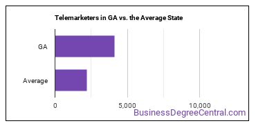 Telemarketers in Georgia vs. the average state