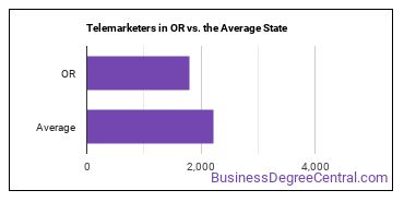 Telemarketers in Oregon vs. the average state