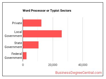 Word Processors and Typists sectors