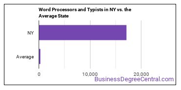 Word Processors and Typists in New York vs. the average state