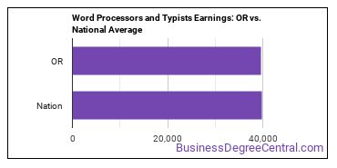 Word Processors and Typists earnings in Oregon vs. the national average