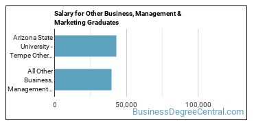 Median earnings by years after graduation for Other Business & Marketing at Arizona State University Campus Immersion