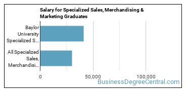 Median earnings by years after graduation for Specialized Sales at Baylor University