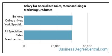 Median earnings by years after graduation for Specialized Sales at Berkeley College-New York