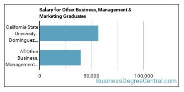 Median earnings by years after graduation for Other Business & Marketing at California State University-Dominguez Hills