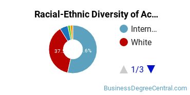 Racial-Ethnic Diversity of Actuarial Science Majors at Drake University
