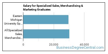 Median earnings by years after graduation for Specialized Sales at Eastern Michigan University