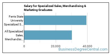 Median earnings by years after graduation for Specialized Sales at Ferris State University