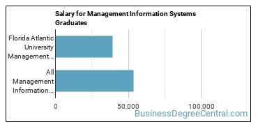 Median earnings by years after graduation for Management Information Systems at Florida Atlantic University