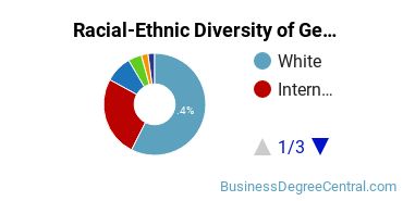 Racial-Ethnic Diversity of General Economics Majors at Franklin and Marshall College