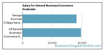 Median earnings by years after graduation for Business & Commerce at Georgia Gwinnett College