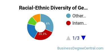 Racial-Ethnic Diversity of General Economics Majors at Kalamazoo College