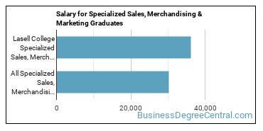 Median earnings by years after graduation for Specialized Sales at Lasell University