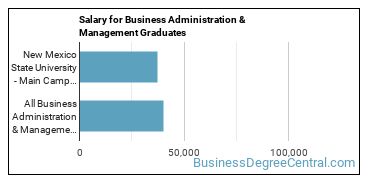 Median earnings by years after graduation for Business Administration & Management at New Mexico State University-Main Campus