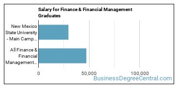 Median earnings by years after graduation for Finance & Financial Management at New Mexico State University-Main Campus