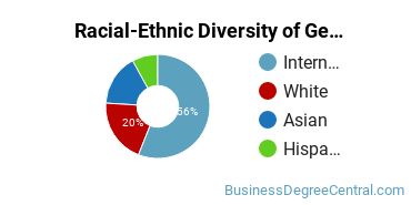Racial-Ethnic Diversity of General Economics Majors at Orange Coast College