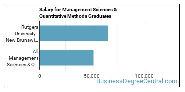Median earnings by years after graduation for Management Sciences & Methods at Rutgers University-New Brunswick