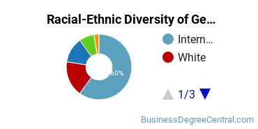 Racial-Ethnic Diversity of General Economics Majors at SUNY New Paltz