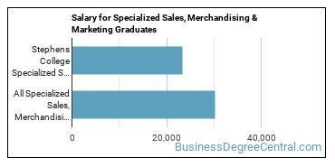 Median earnings by years after graduation for Specialized Sales at Stephens College