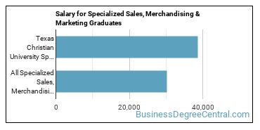 Median earnings by years after graduation for Specialized Sales at Texas Christian University
