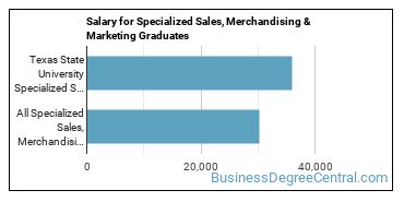 Median earnings by years after graduation for Specialized Sales at Texas State University