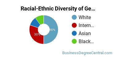 Racial-Ethnic Diversity of General Economics Majors at The College of Wooster