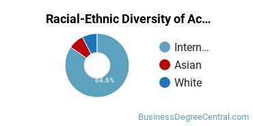 Racial-Ethnic Diversity of Actuarial Science Majors at University of California - Los Angeles