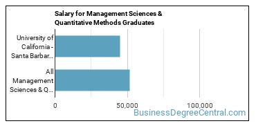 Median earnings by years after graduation for Management Sciences & Methods at University of California-Santa Barbara
