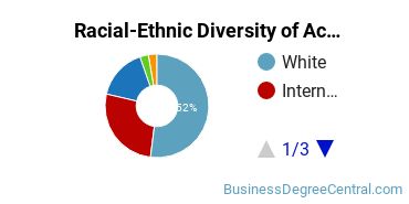 Racial-Ethnic Diversity of Actuarial Science Majors at University of Connecticut