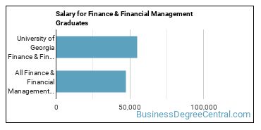 Median earnings by years after graduation for Finance & Financial Management at University of Georgia