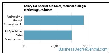 Median earnings by years after graduation for Specialized Sales at University of Georgia