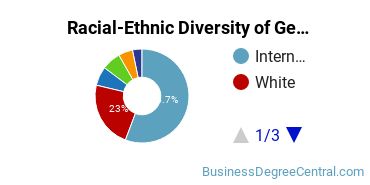 Racial-Ethnic Diversity of General Hospitality Administration/Management Majors at University of Houston