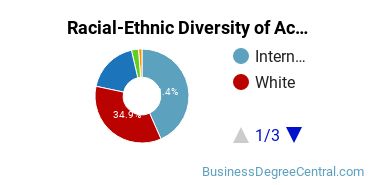 Racial-Ethnic Diversity of Actuarial Science Majors at University of Illinois at Urbana-Champaign