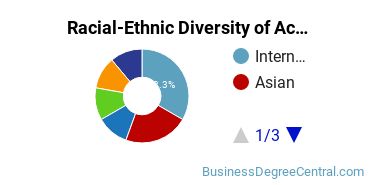 Racial-Ethnic Diversity of Actuarial Science Majors at University of Nebraska - Lincoln