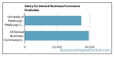 Median earnings by years after graduation for Business & Commerce at University of Pittsburgh-Pittsburgh Campus