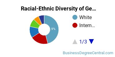 Racial-Ethnic Diversity of General Economics Majors at Wesleyan University