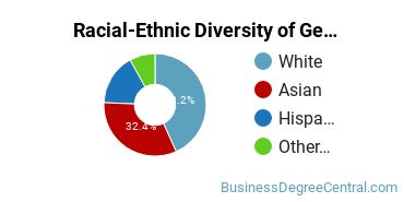 Racial-Ethnic Diversity of General Economics Majors at West Valley College