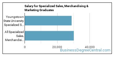 Median earnings by years after graduation for Specialized Sales at Youngstown State University