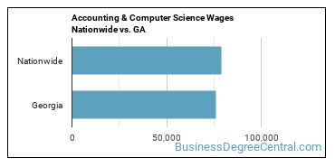 Accounting & Computer Science Wages Nationwide vs. GA