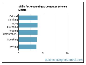 Skills for Accounting & Computer Science majors