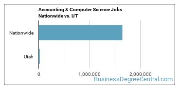 Accounting & Computer Science Jobs Nationwide vs. UT