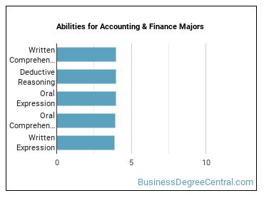 Abilities for Accounting & Finance majors