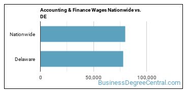 Accounting & Finance Wages Nationwide vs. DE