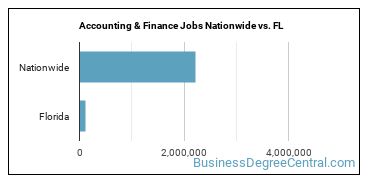 Accounting & Finance Jobs Nationwide vs. FL