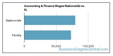 Accounting & Finance Wages Nationwide vs. FL